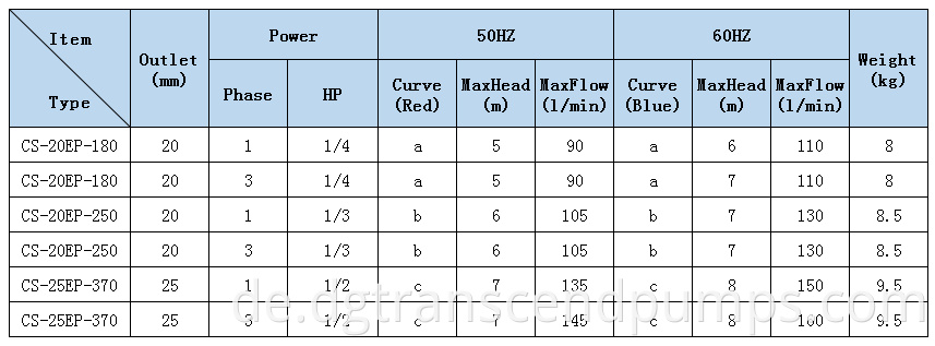 Pump Specification